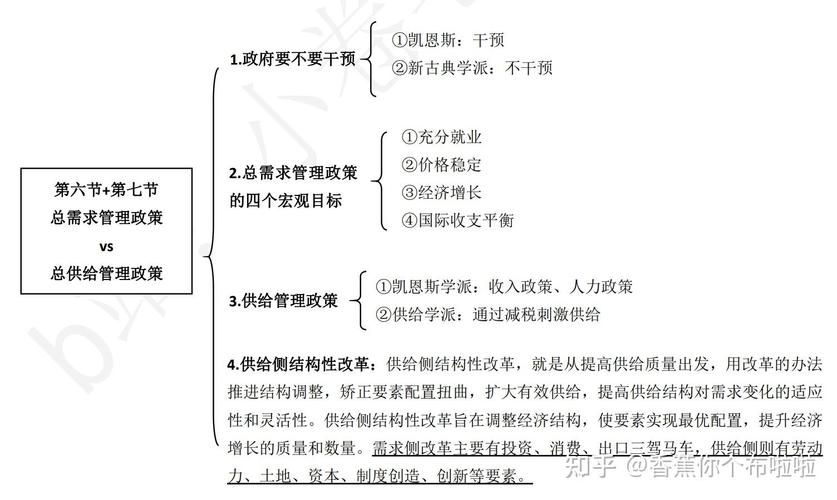 宏观经济政策重点如何精准把握与有效实施?