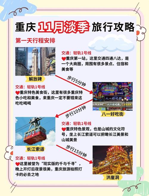 重庆旅游业扶持政策有哪些具体措施?