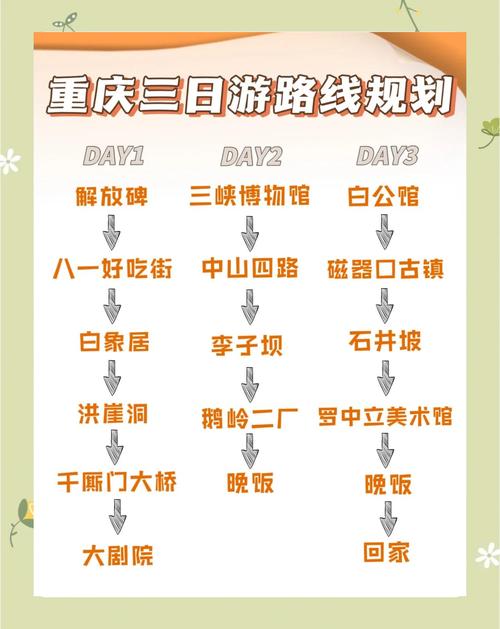 重庆旅游业扶持政策有哪些具体措施?