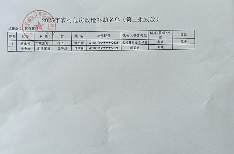 庆阳市危窑改造补助政策有哪些具体内容?