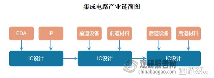 EDA技术现状如何?未来趋势又在哪里?