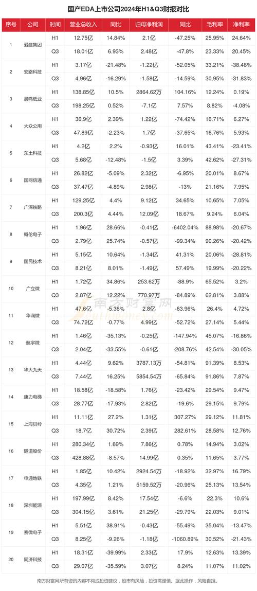 EDA技术现状如何?未来趋势又在哪里?