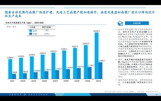 EDA技术现状如何?未来趋势又在哪里?