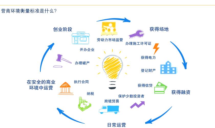 政策如何引导企业投资方向?
