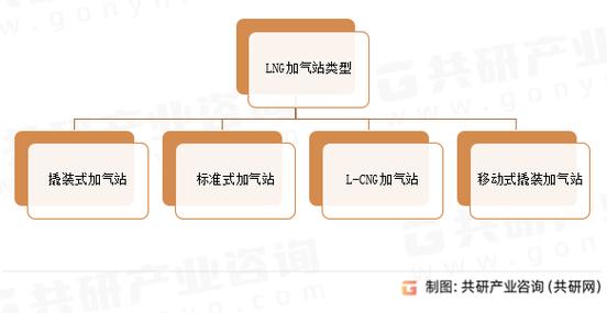 CNG加气站未来将如何转型发展?