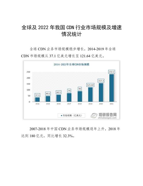 CDN行业现状如何?未来趋势又将走向何方?