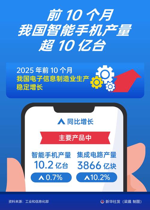 智能手机ODM行业新趋势如何重塑格局?