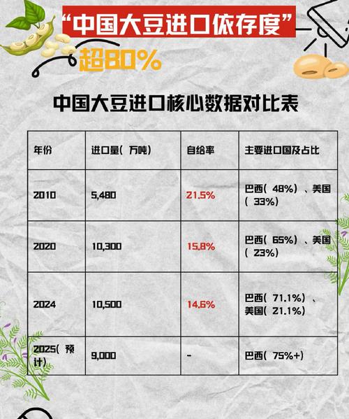 2025年大豆收储政策有何新变化?