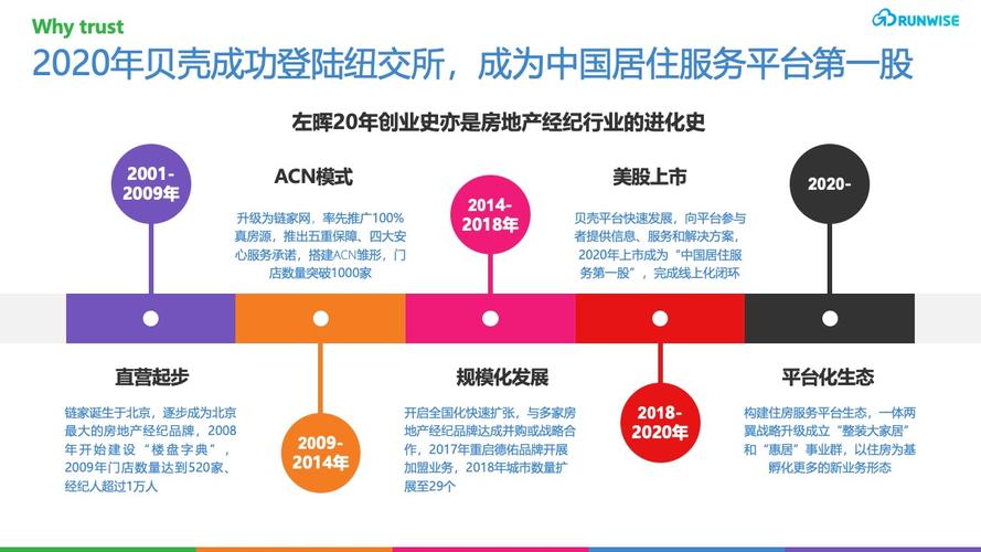 房产中介行业前景如何?未来趋势与挑战是什么?