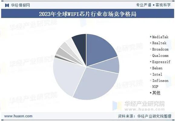 商用WiFi前景如何?机遇与挑战并存?