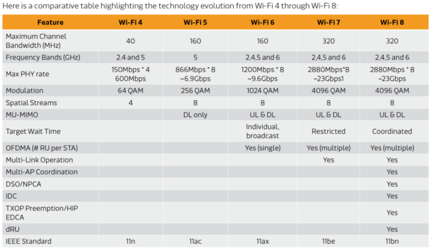商用WiFi前景如何?机遇与挑战并存?