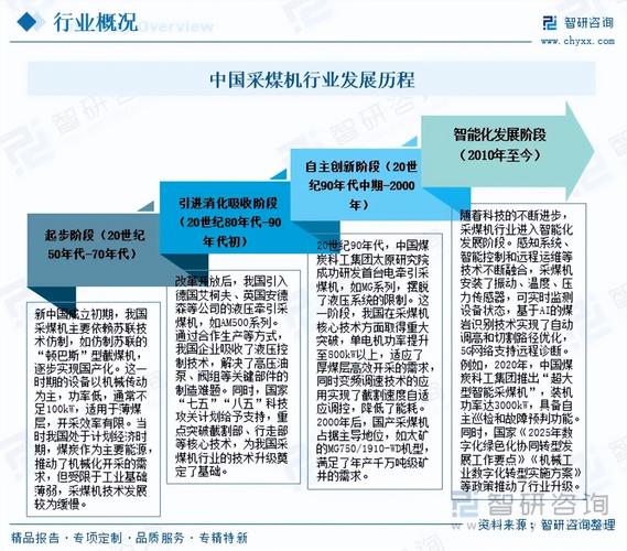 2025年煤矿发展前景如何?