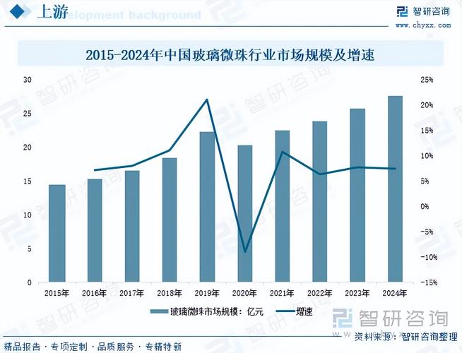服装行业近五年趋势如何?
