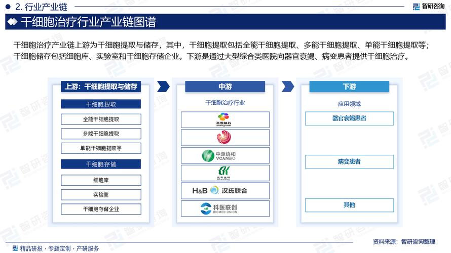 投资干细胞行业政策风险