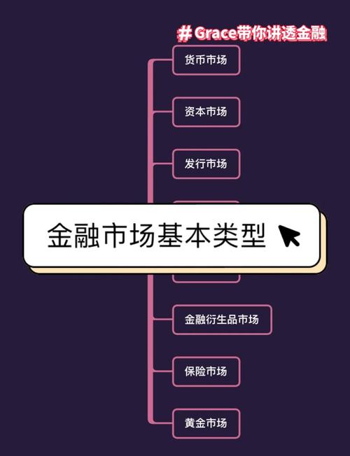金融行业现状如何,未来前景怎样?