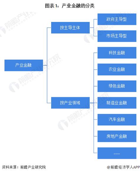 金融行业现状如何,未来前景怎样?