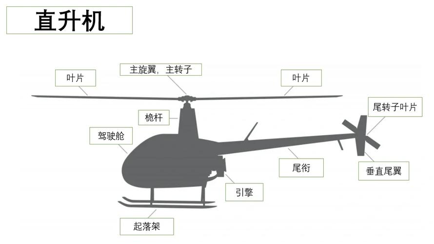 飞机起落架零件发现趋势有何规律?