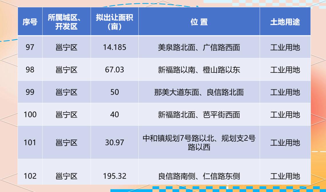 2025年城市土地政策将如何调整?