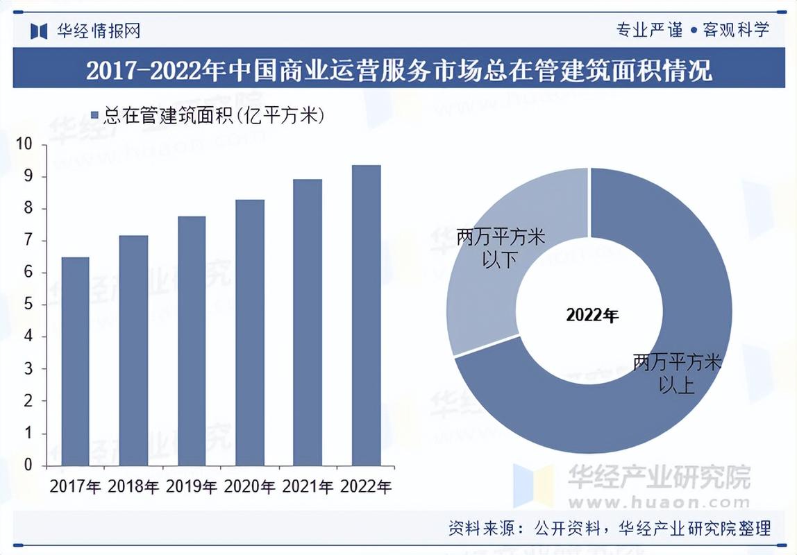 企业服务行业的发展趋势