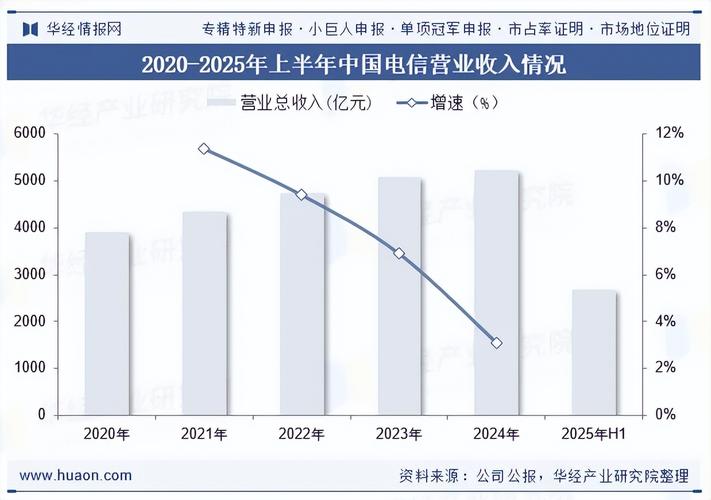 企业服务行业的发展趋势