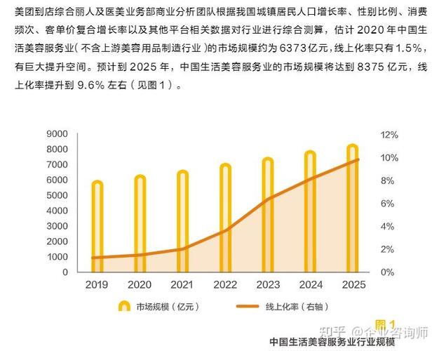 美容咨询公司发展前景