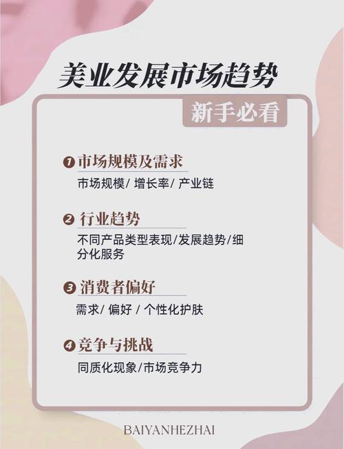 美容咨询公司发展前景