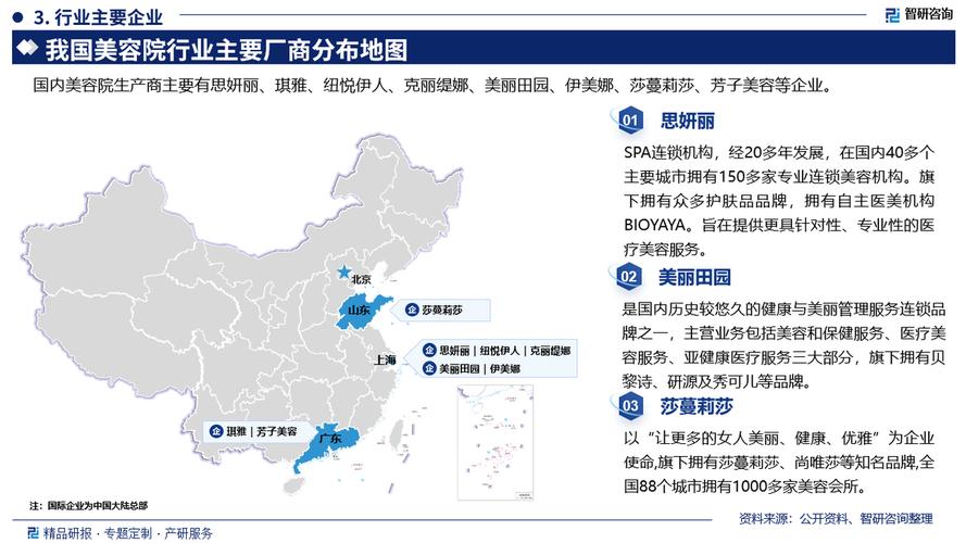 美容咨询公司发展前景