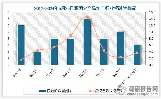 我国农产品需求发展趋势