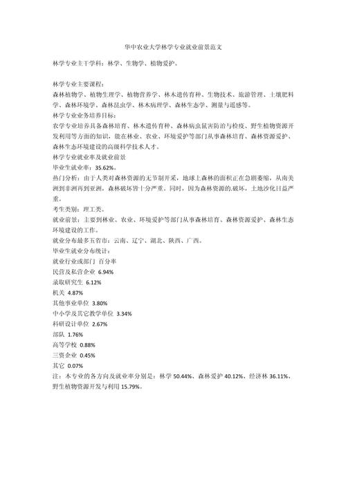 林业行业前景如何正确分析与呈现?