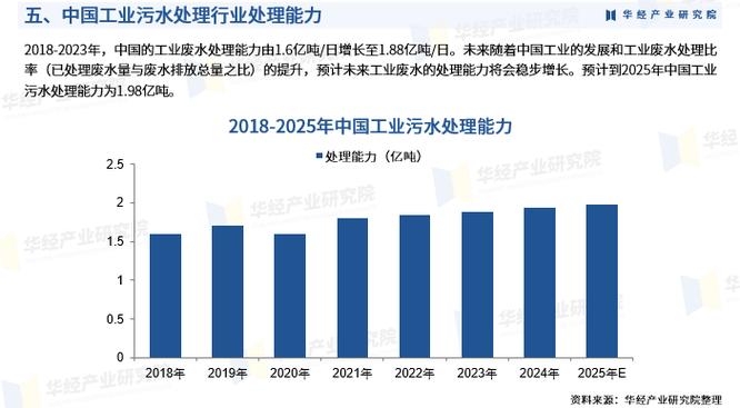 2025污水处理前景,机遇挑战与投资方向?