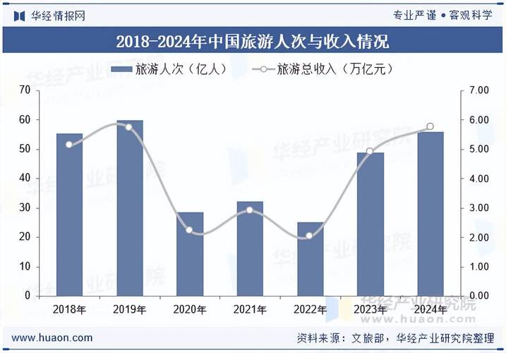 国家旅游政策环境如何影响行业发展?