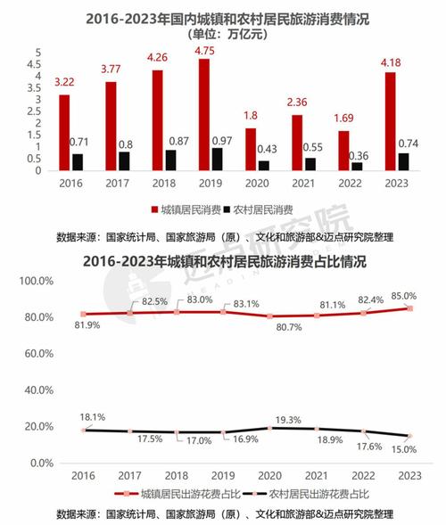 国家旅游政策环境如何影响行业发展?