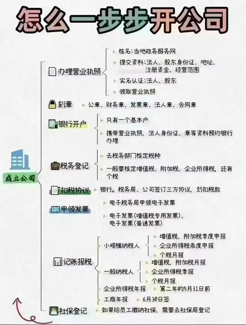 中国产业政策网注册步骤是什么？