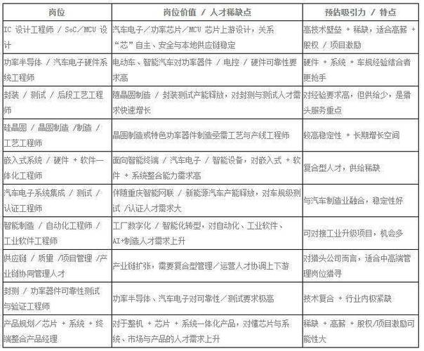 猎头行业前景究竟如何?