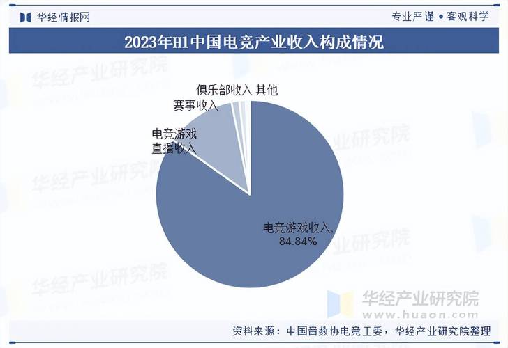 电子行业未来前景如何?机遇与挑战并存?