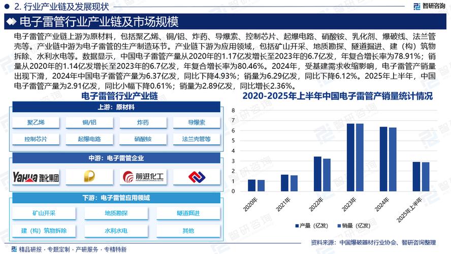 电子行业未来前景如何?机遇与挑战并存?