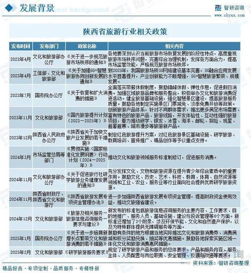 陕西哪个产业发展前景