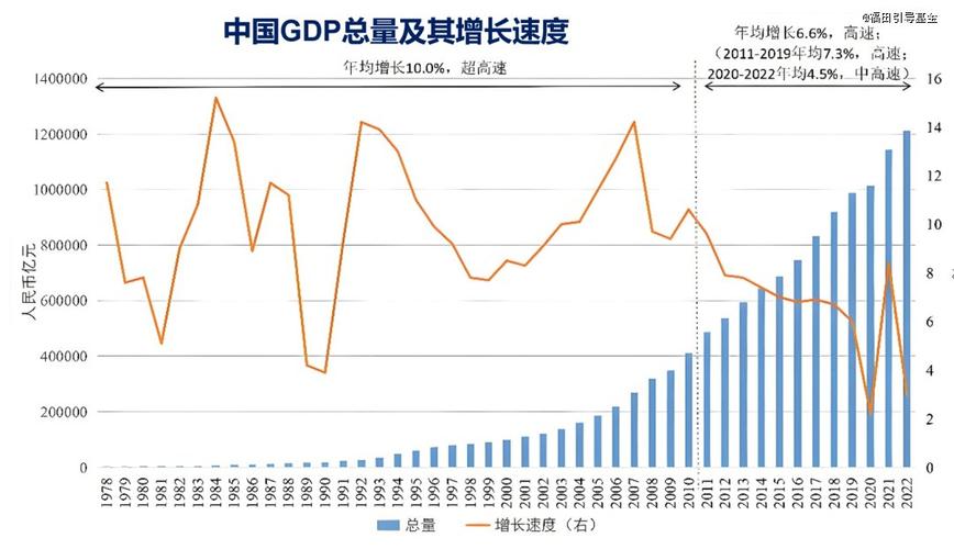中国经济发展趋势的图表