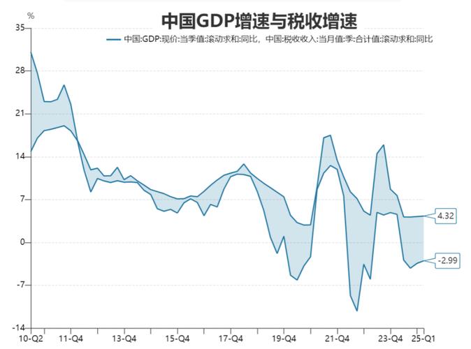 中国经济发展趋势的图表