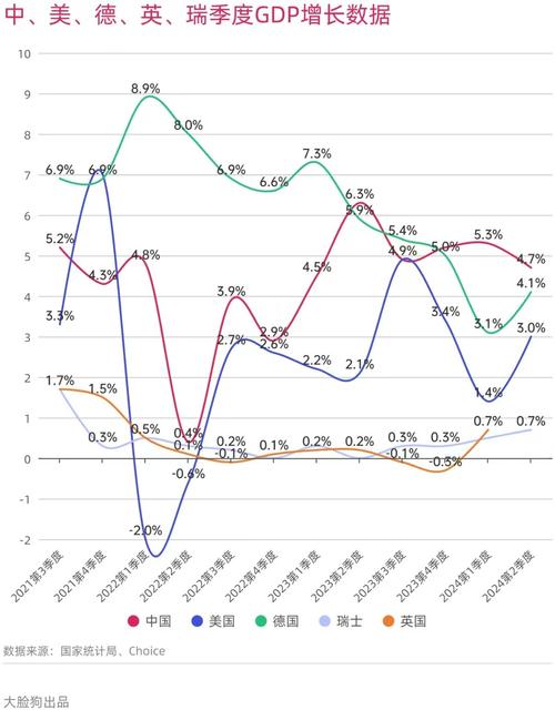 中国经济发展趋势的图表