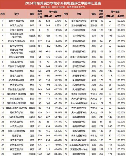 私立中小学将如何走向未来?