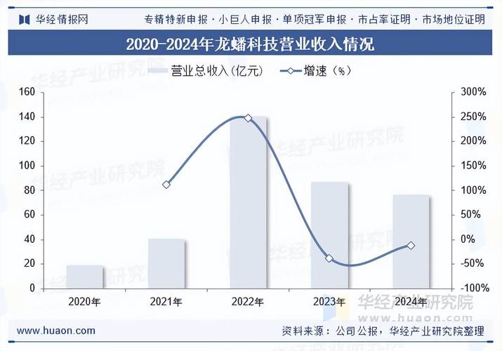 润滑油市场整体发展趋势如何?