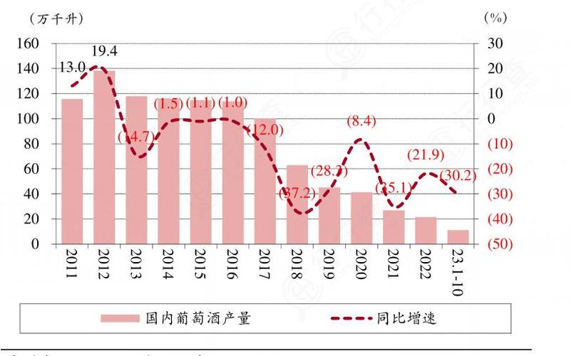 葡萄酒行业发展趋势分析