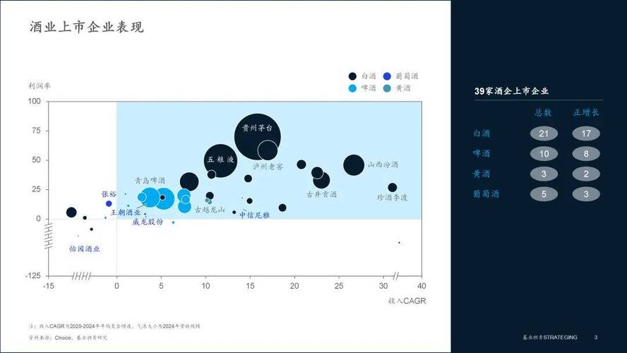 葡萄酒行业发展趋势分析