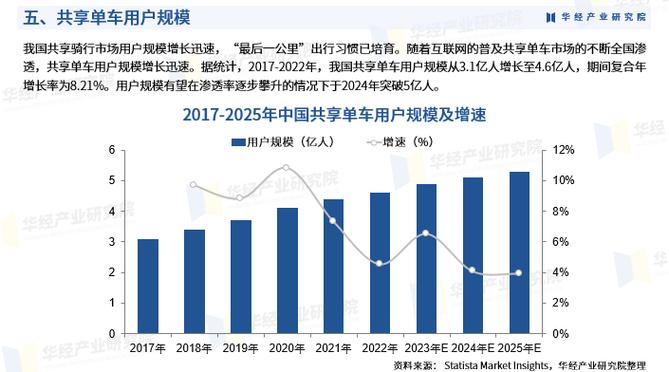 公共自行车系统前景如何?
