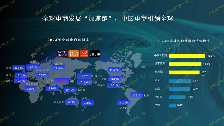 跨境电商发展趋势或环境