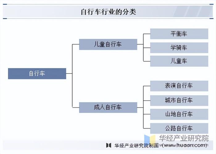 自行车行业与国家政策