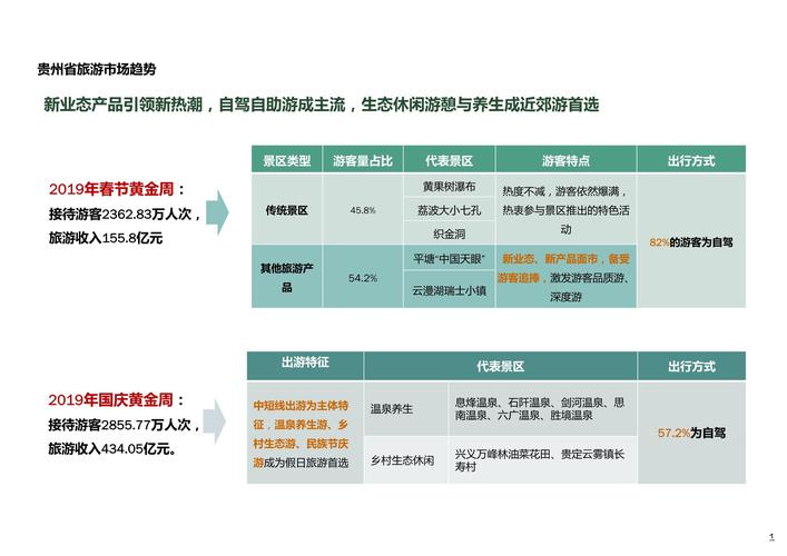 贵州旅游前景数据分析