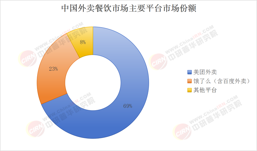 外卖2025年趋势将如何重塑行业格局?