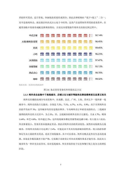 外卖2025年趋势将如何重塑行业格局?